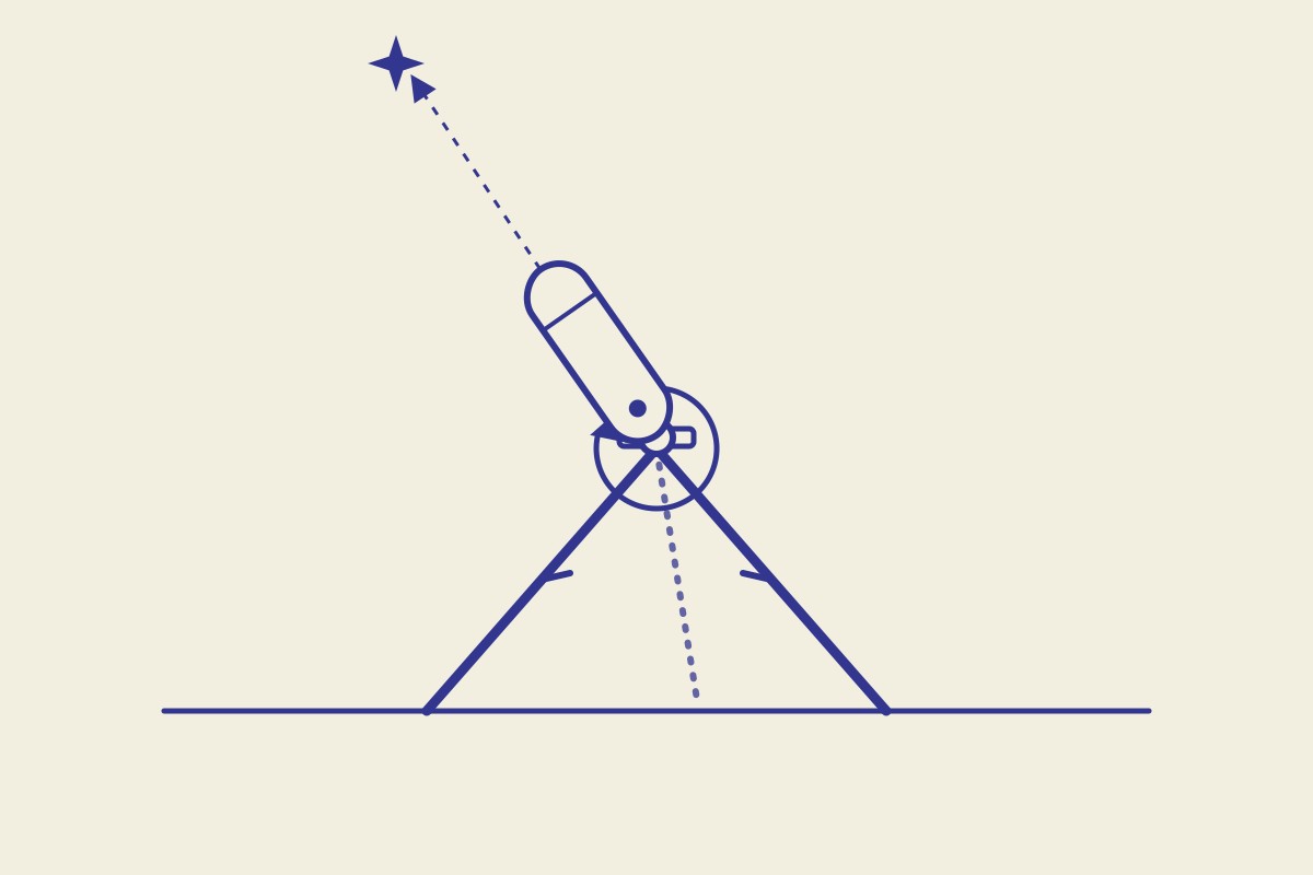 Illustration d'un star tracker cylindrique fixé sur une tête de trépied inclinée vers l'étoile polaire, avec flèche de rotation