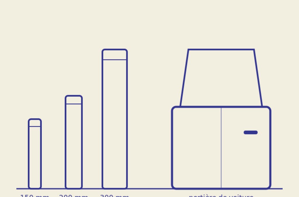 Illustration comparant a l'echelle trois tubes de telescope Dobson de 150, 200 et 300 mm de diametre a cote d'une silhouette de portiere de voiture