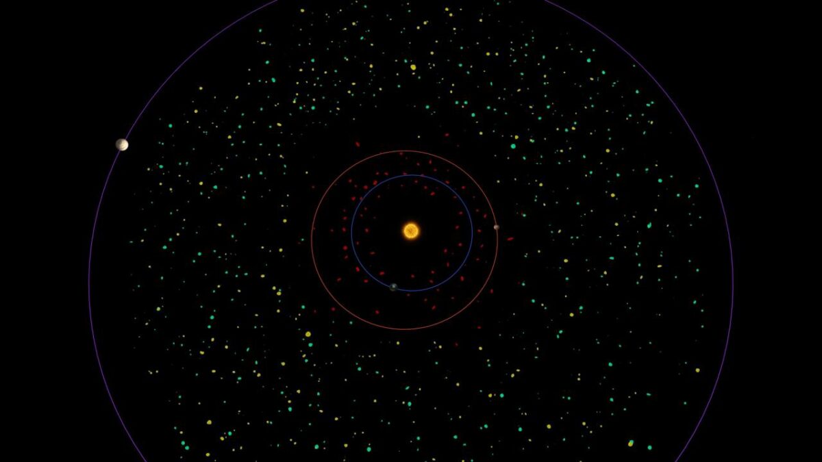 Diagramme vu de dessus montrant les astéroïdes de la ceinture principale (points colorés) entre les orbites de Mars (cercle rouge) et de Jupiter (cercle violet), autour du Soleil