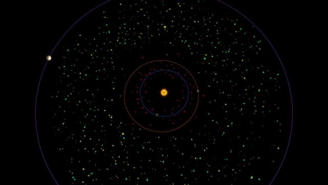 Diagramme vu de dessus montrant les astéroïdes de la ceinture principale (points colorés) entre les orbites de Mars (cercle rouge) et de Jupiter (cercle violet), autour du Soleil