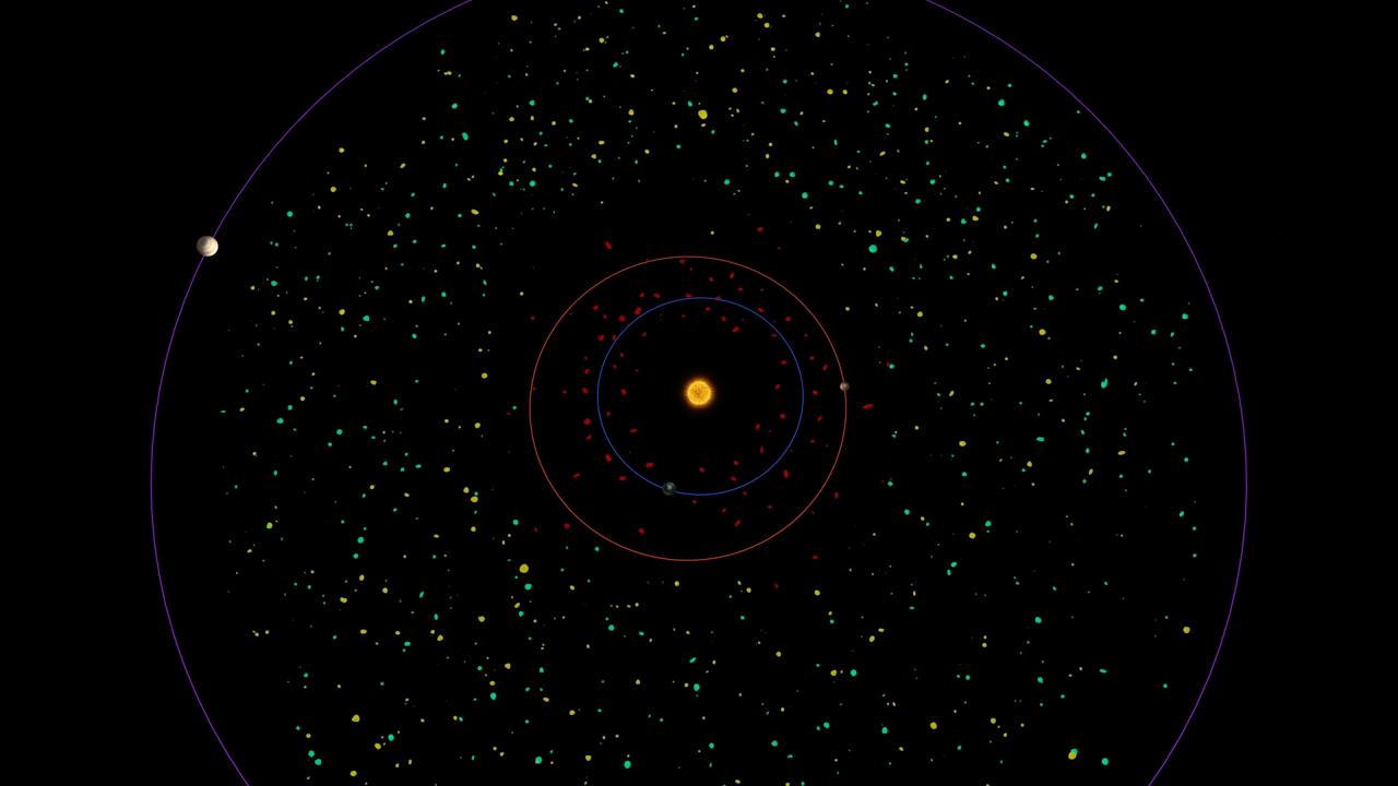Diagramme vu de dessus montrant les astéroïdes de la ceinture principale (points colorés) entre les orbites de Mars (cercle rouge) et de Jupiter (cercle violet), autour du Soleil